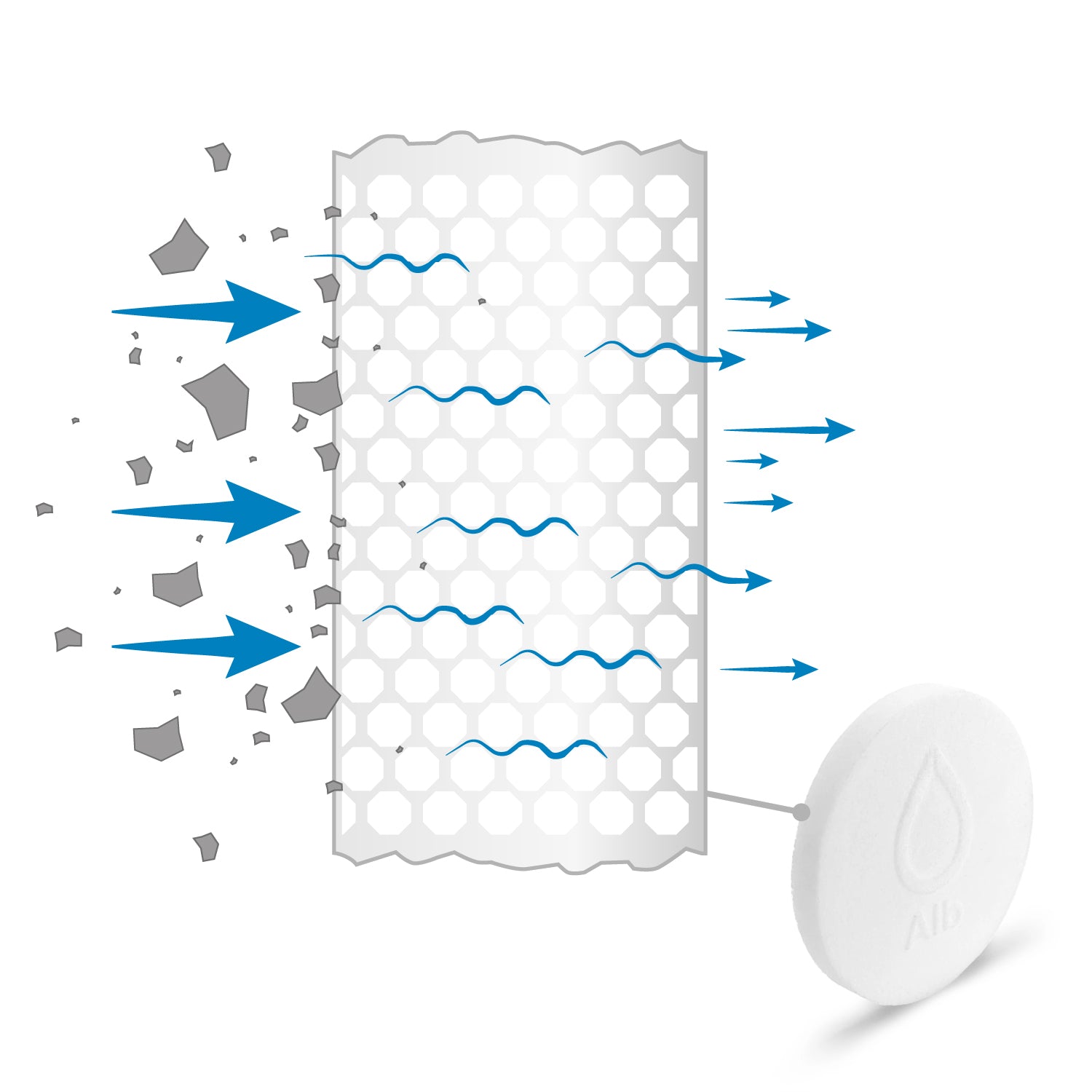 Alb Filter Wechselpads 3er Pack für Protect