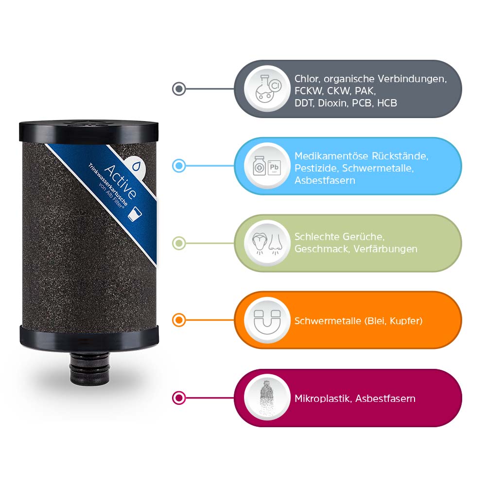 Alb-Filter MOBIL Active Trinkwasserfilter m. GEKA Anschluss
