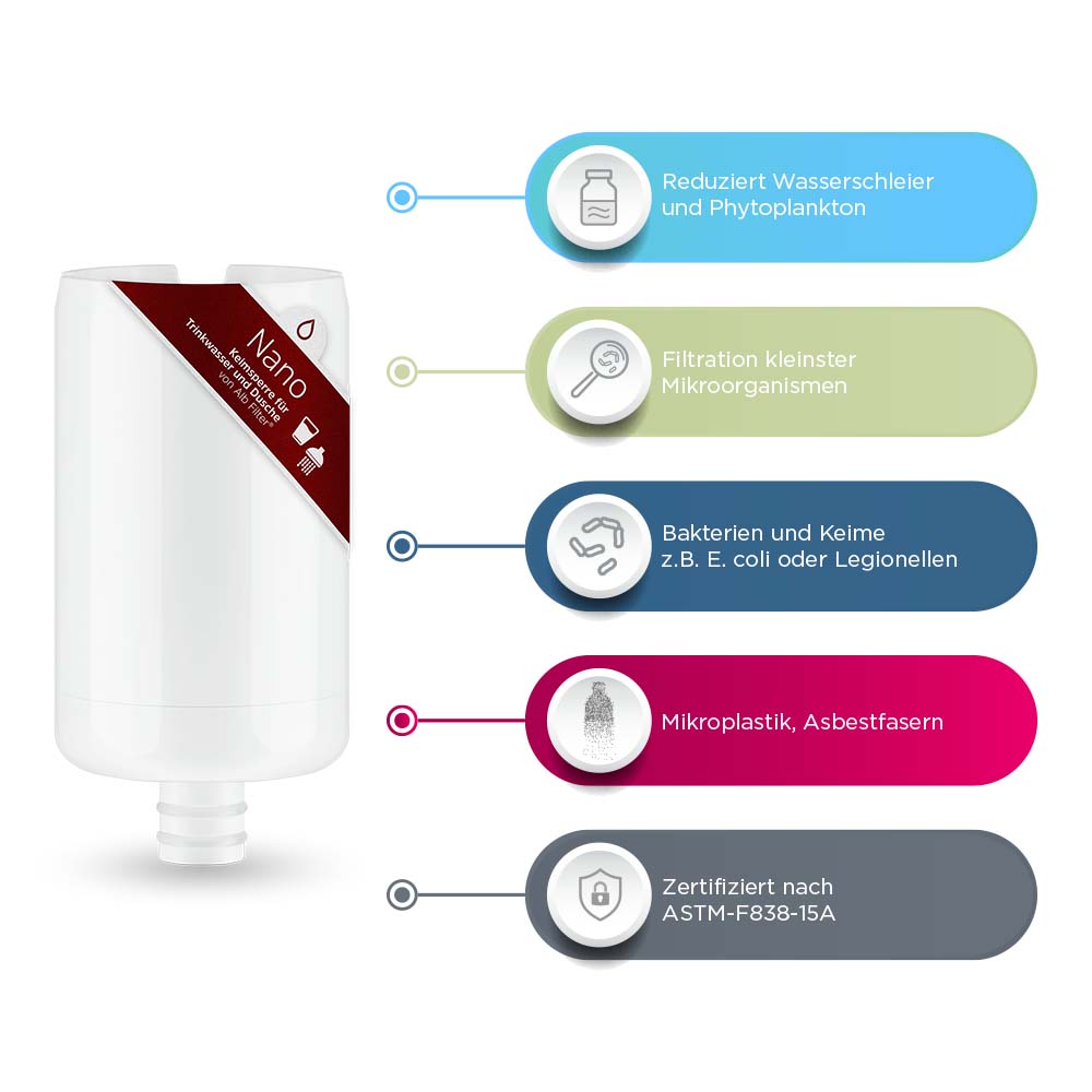 Alb-Filter Kartusche Nano